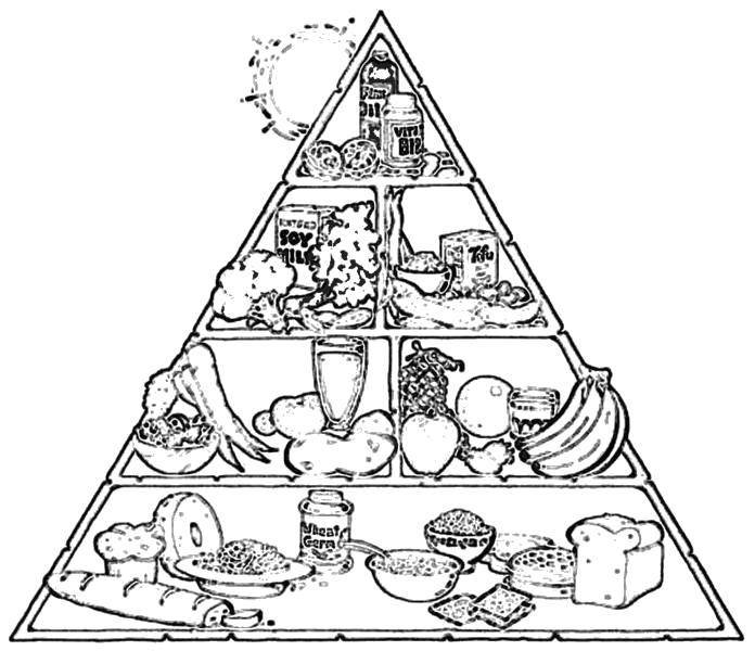 Раскраски еды хлеб торты пицца  Пирамида еды