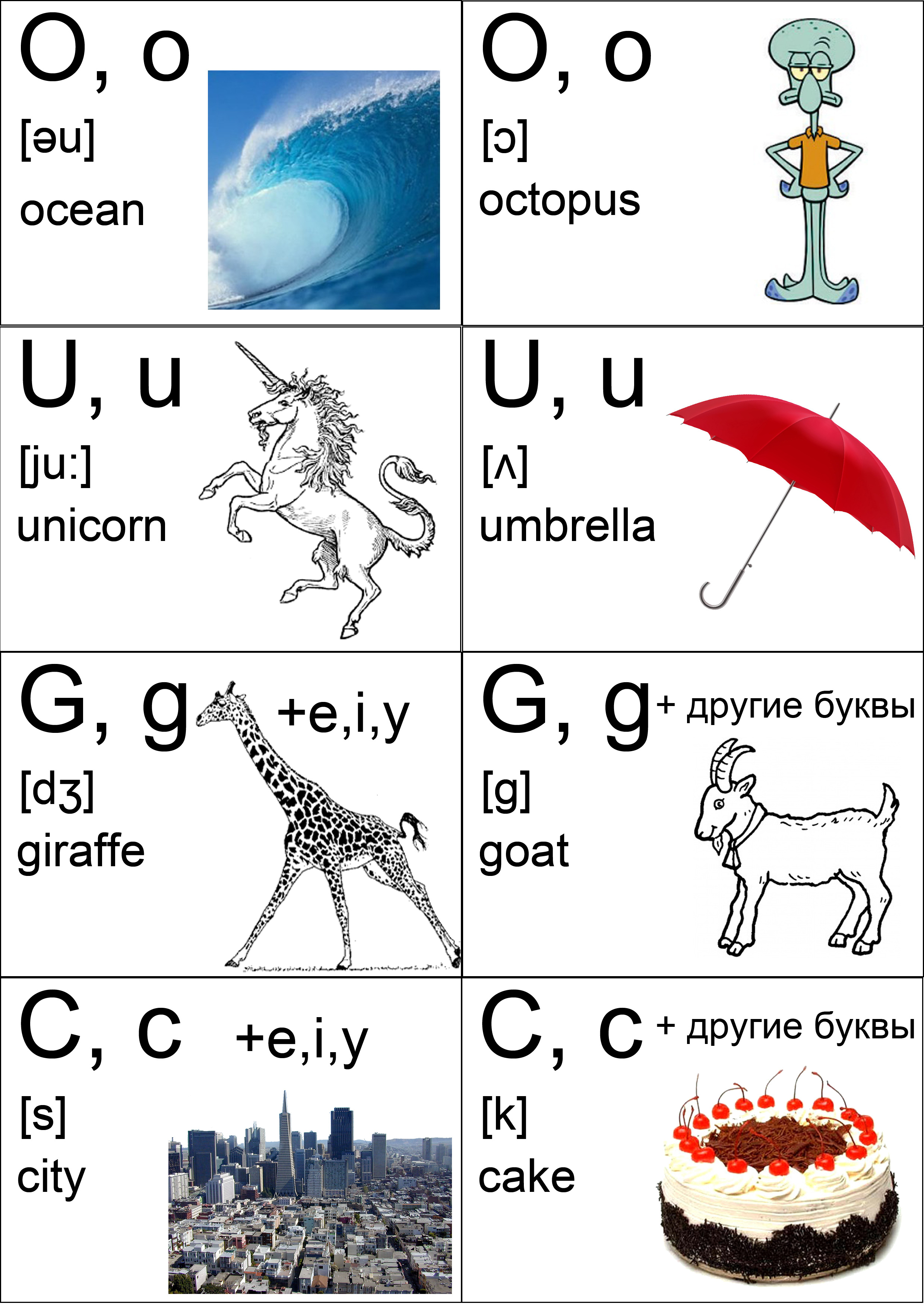  англиский алфовит буквы  слова