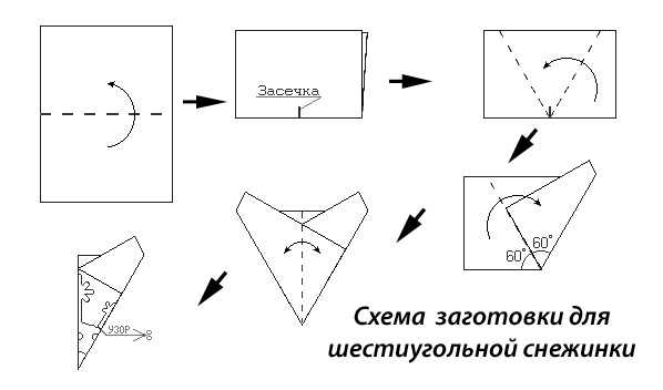 Как в фигме обрезать картинку по фигуре