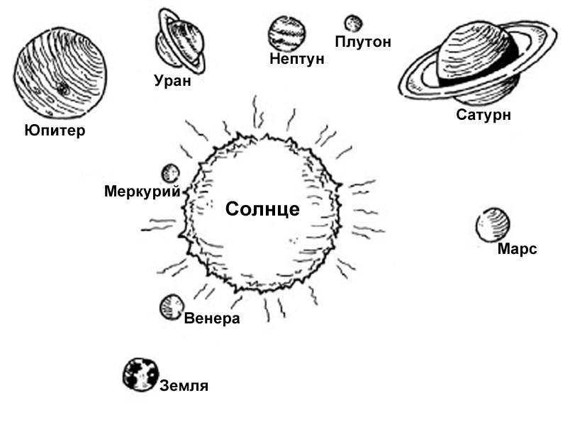 Космос. Раскраски на тему космос. Развивающие раскраски космос.  Космос. Раскраски космос. Развивающие раскраски для детей на тему космос. Раскраски для деток с изображением космоса. Раскраски на тему космос. Скачать раскраски космос. 