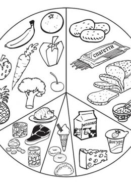 Разукрашки на тему еда , здоровая пища . Раскраски для взрослых и детей ,на которых изображена здоровая пища . Раскраски на тему здоровая пища                  