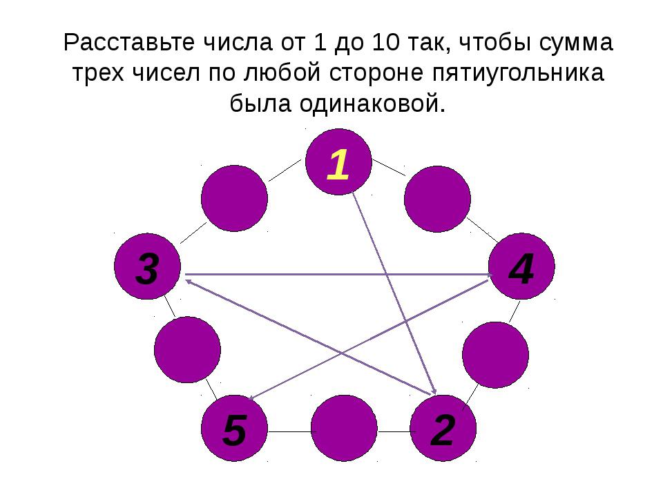 задания для детей матметика   Расставьте числа от 1 до 10 так, чтобы сумма трех чисел по любой стороне пятиугольника была одинаковой. Задания на олимпиаду по математике.